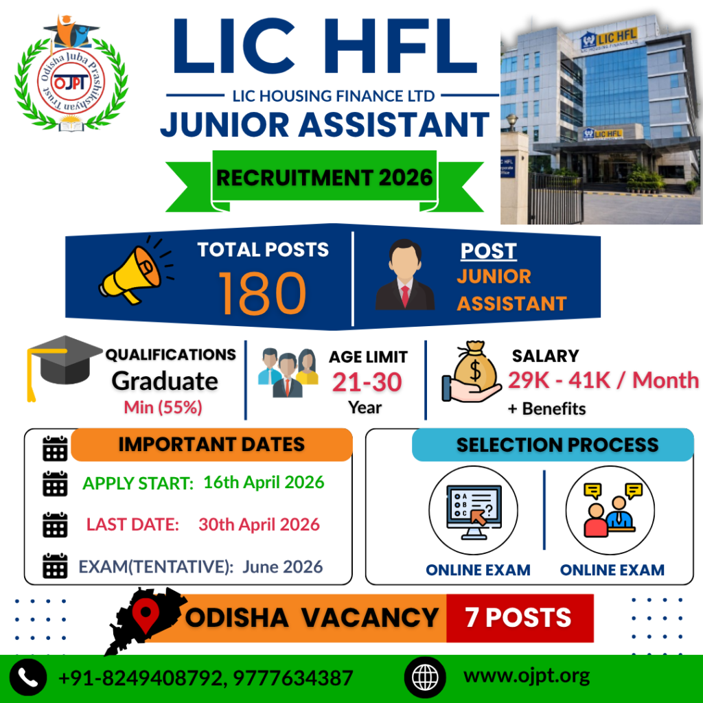 LIC HFL Junior Assistant Recruitment 2026